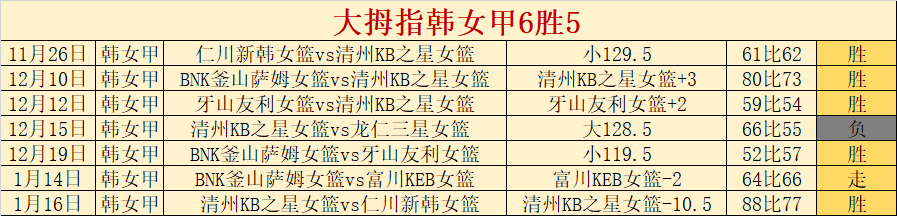 尼克斯遭骑,分痛击,赛场六连胜,亚博体育,亚博体育官网,亚博体育app,亚博体育下载