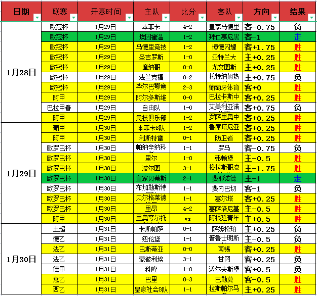 激战回顾,昨日豪取,净赚,亚博体育,亚博体育官网,亚博体育app,亚博体育下载