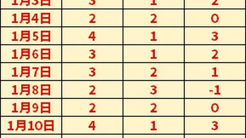 亚洲杯乒乓球男单半决赛：林诗栋对决梁靖崑