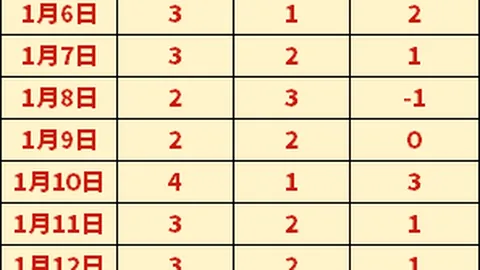 《利物浦坚定立场：萨拉赫转会传闻不攻自破，红军领袖力挺埃及神锋》