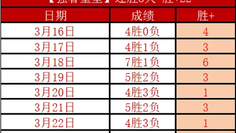 大乐透期号专家推荐：阿尔多斯维客战贝尔格拉诺分析